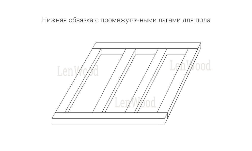 Нижняя обвязка с промежуточными лагами для пола