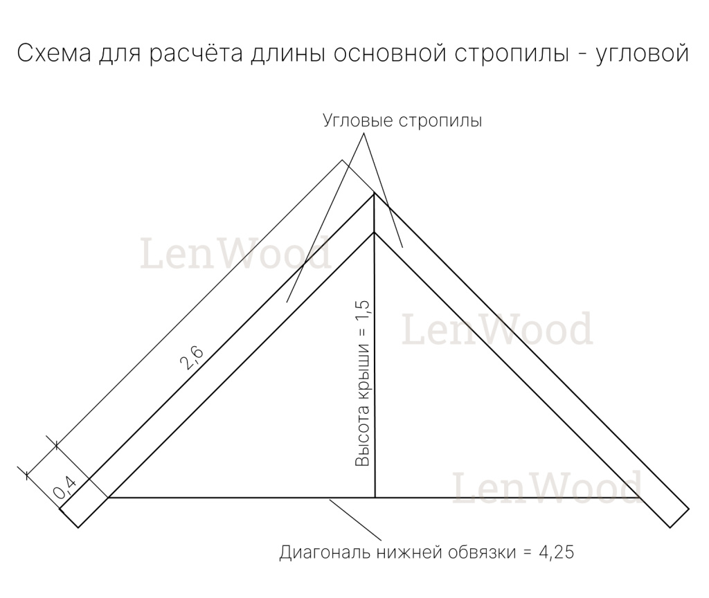 Схема для расчета длины основной стропилы – угловой