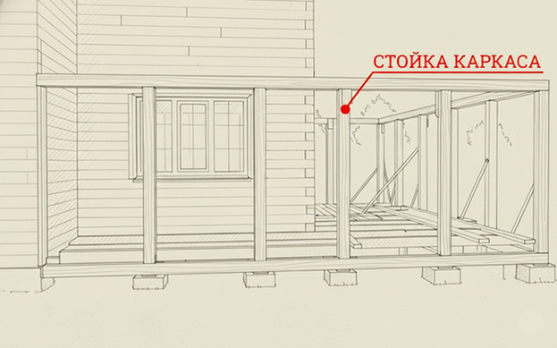 Стойки каркаса