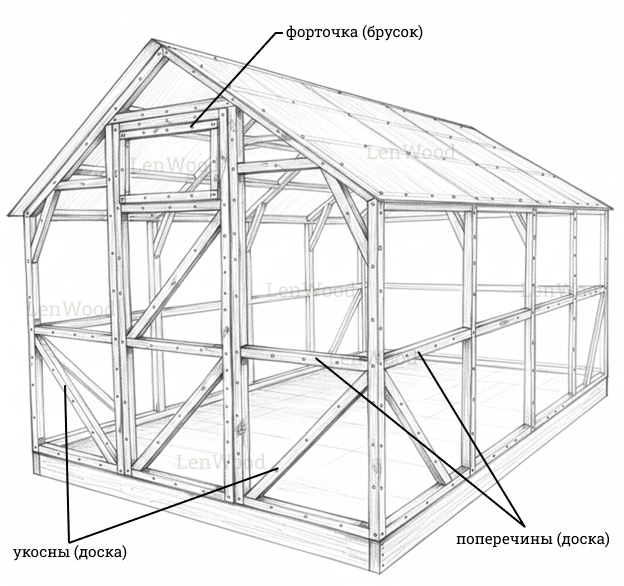 Вспомогательные элементы