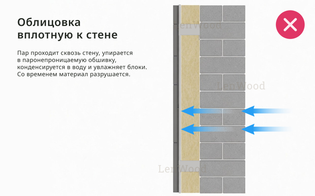 Схема вентилируемого фасада дома: как не надо делать