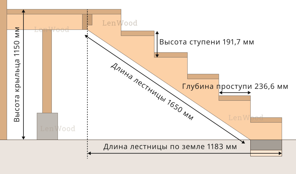 Расчет размеров лестницы для крыльца