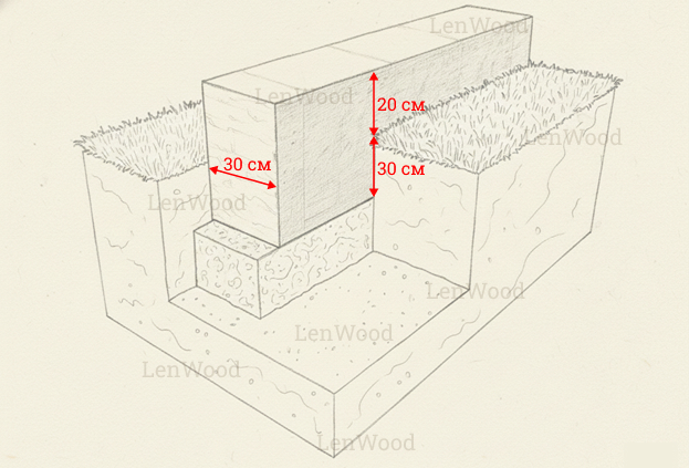 Малозаглубленный ленточный фундамент