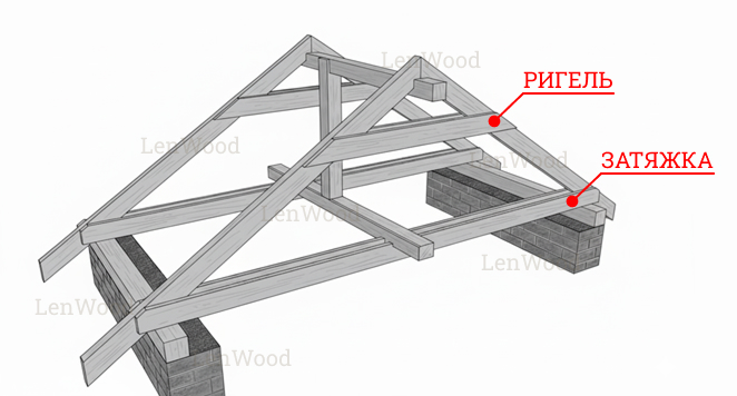 Ригеля и затяжки в стропильной системе  