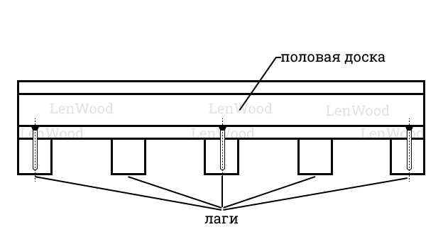 Редкий шаг между лагами