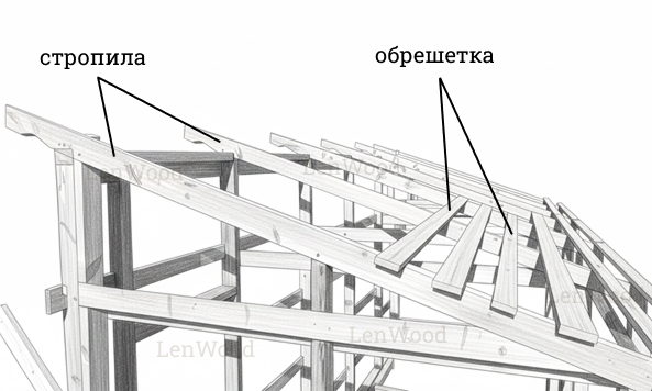 Стропильная система