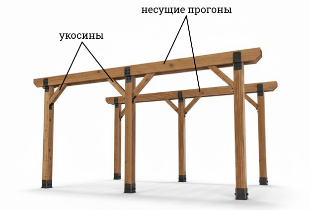 Укосины и прогоны