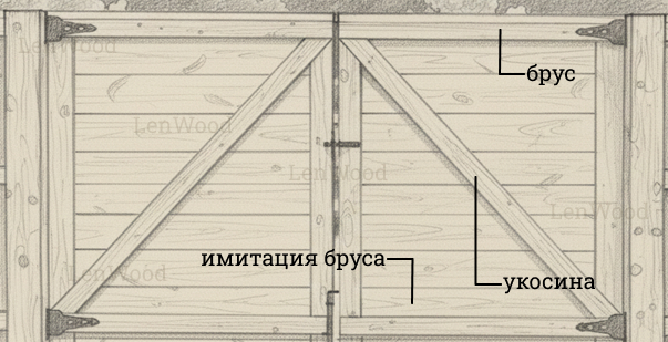 Ворота для гаража