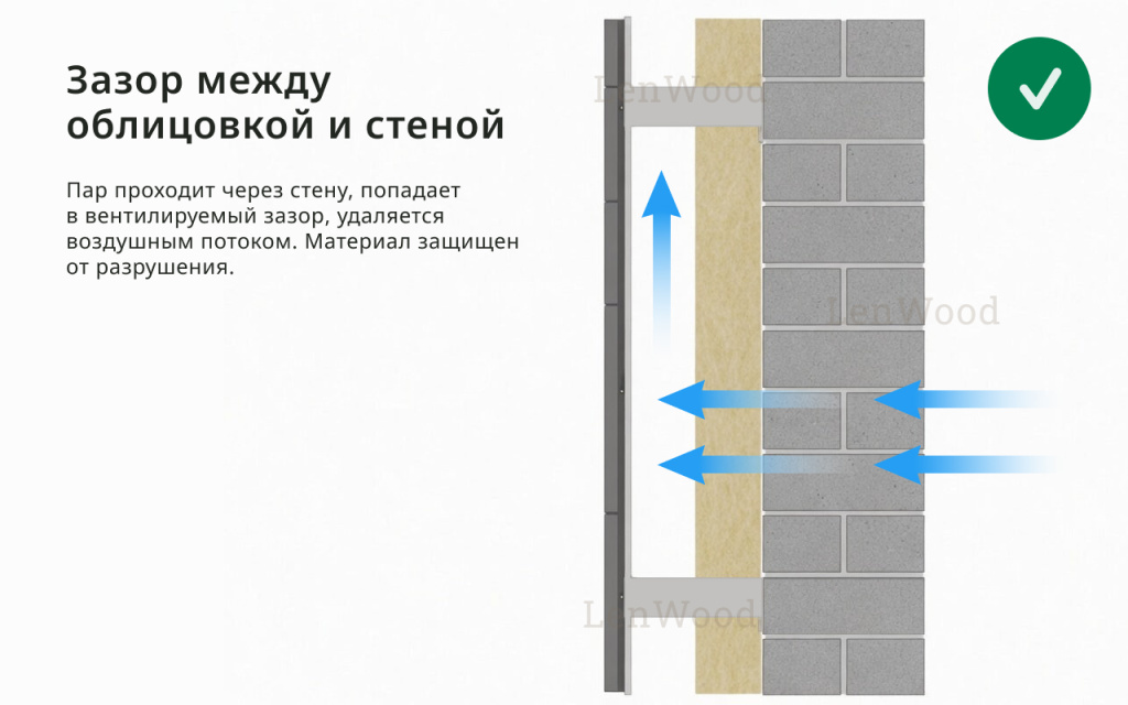 Схема вентилируемого фасада дома