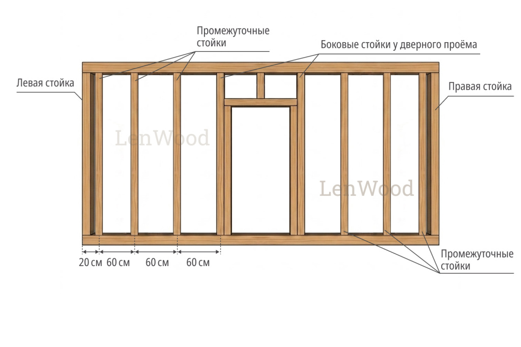 Схема с количеством стоек при обшивке гипсокартоном