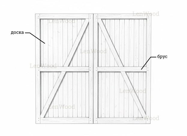 Ворота из пиломатериалов