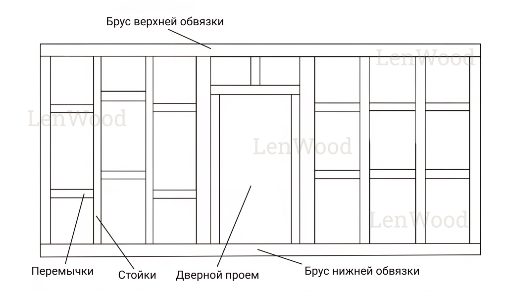 Чертеж перегородки из дерева