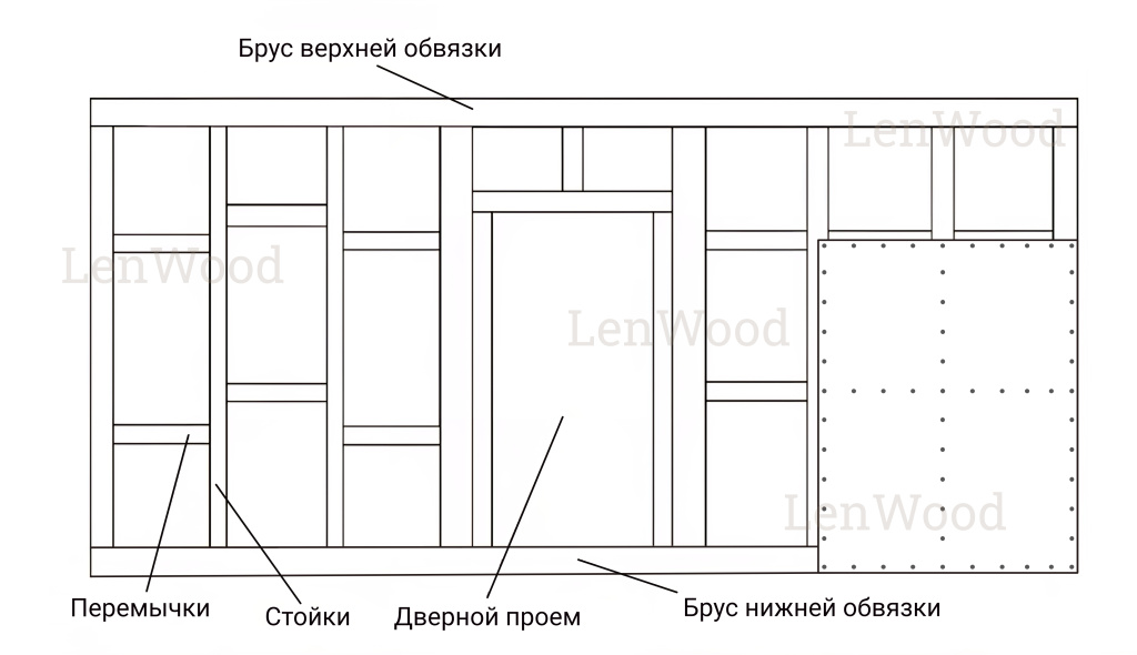 Чертеж перегородки из дерева с листом