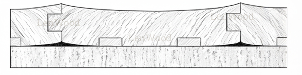 Выкручивание доски 