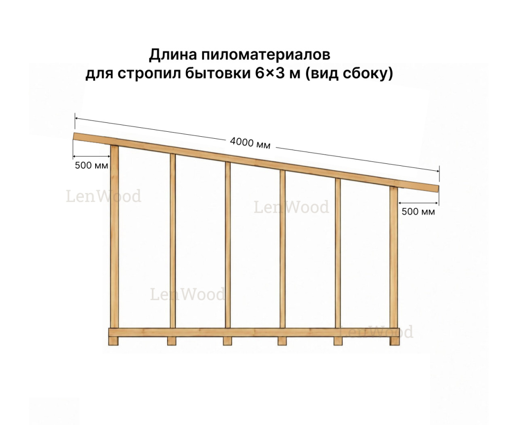 Схема свесов крыши бытовки, вид сбоку