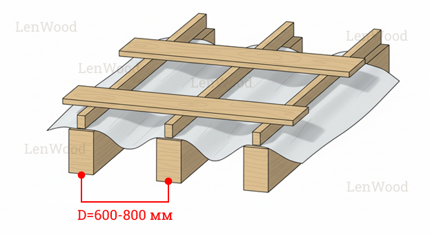 Оптимальный размер межстропильного шага  