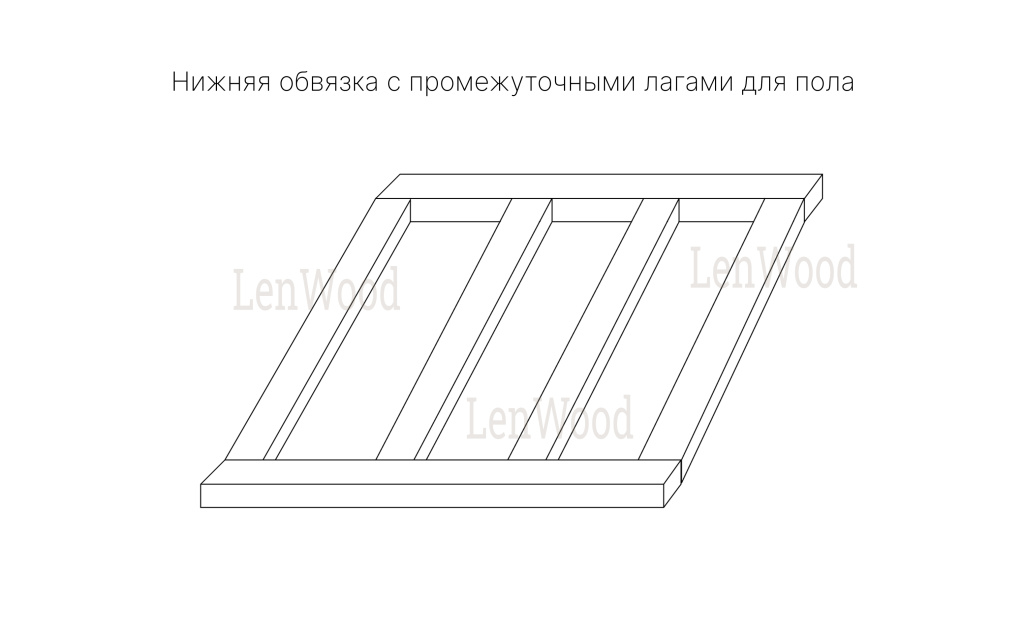 Нижняя обвязка с промежуточными лагами для пола