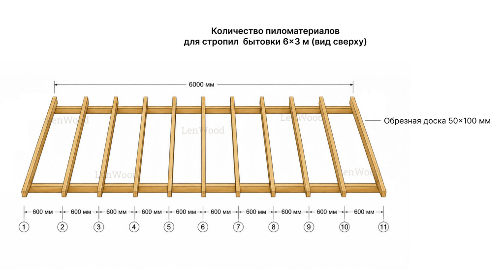 Схема количества пиломатериалов на стропила бытовки