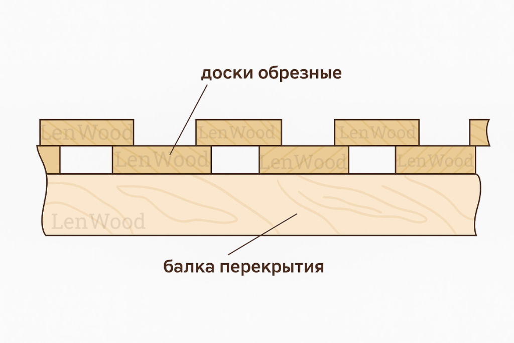 Схема расположения обрезных досок на балках