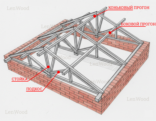 Дополнительные опорные элементы  