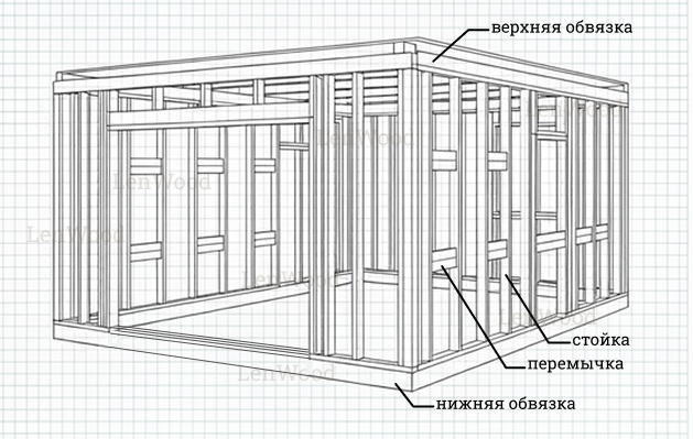 Каркас гаража