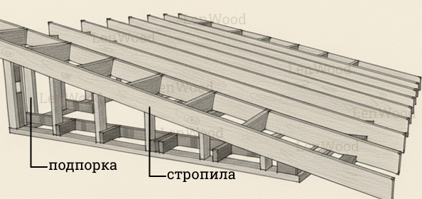 Уклон крыши с подпорками