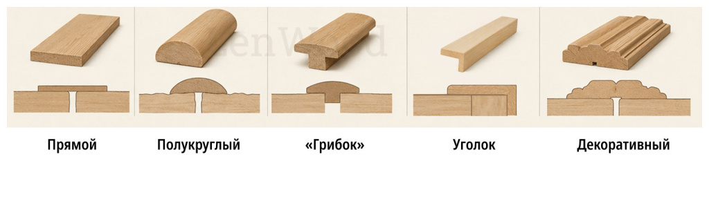 Виды нащельников