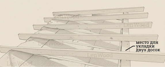 Уклон крыши