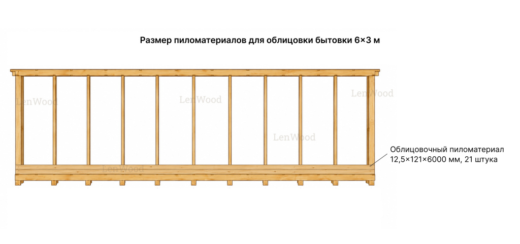 Облицовочный пиломатериал