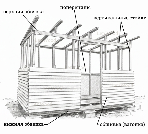 Каркасный сарай, обшитый вагонкой