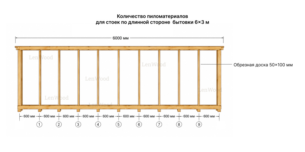 Схема с шагом установки стоек по длинной стороне бытовки