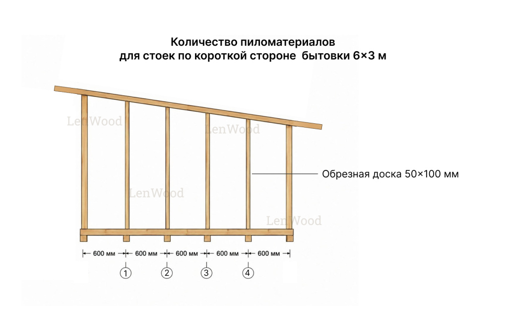 Схема с шагом установки стоек по короткой стороне бытовки