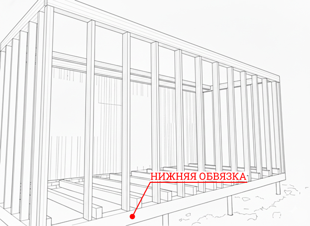 Нижняя обвязка