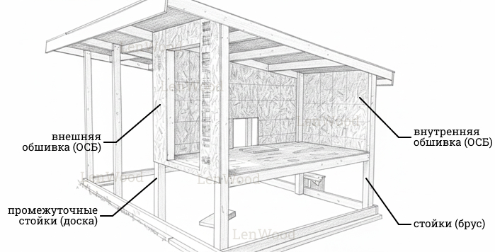 Курятник из дерева 