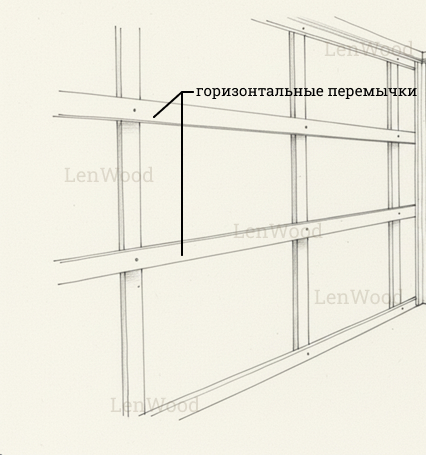 Горизонтальные перемычки