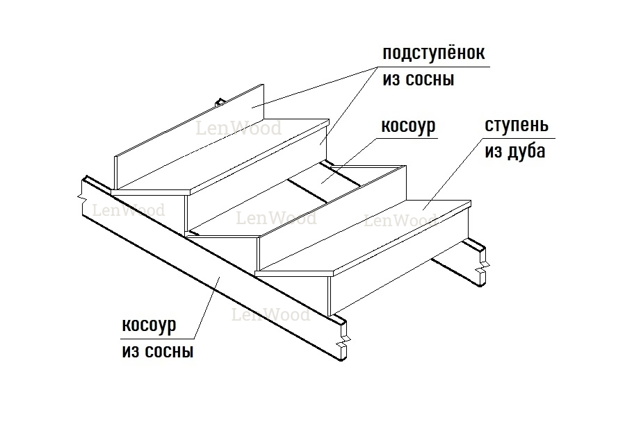Материал для ступеней и подступенков
