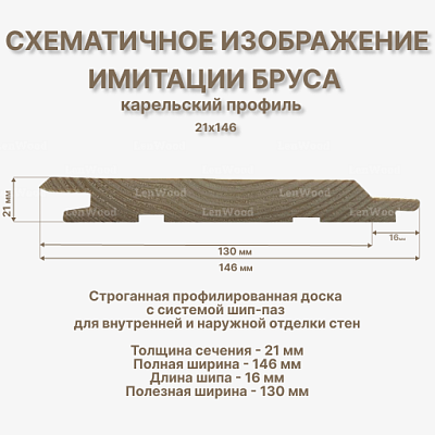 Имитация бруса 'Карельский профиль' 21*146*6000 мм - фото 2
