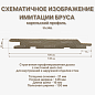 миниатюра товара Имитация бруса 'Карельский профиль' 21*146*6000 мм - фото 2