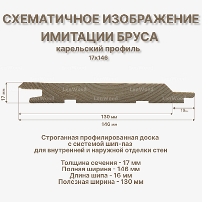 Имитация бруса 'Карельский профиль' 17*146*6000 мм - фото 2