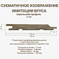 миниатюра товара Имитация бруса 'Карельский профиль' 17*146*6000 мм - фото 2