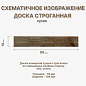 миниатюра товара Доска строганная 18* 96*4000 мм сухая - фото 2