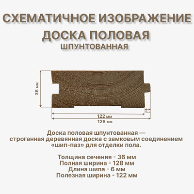 Доска половая шпунтованная 36х128х5000 мм - фото 2
