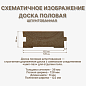 миниатюра товара Доска половая шпунтованная 36х128х5000 мм - фото 2