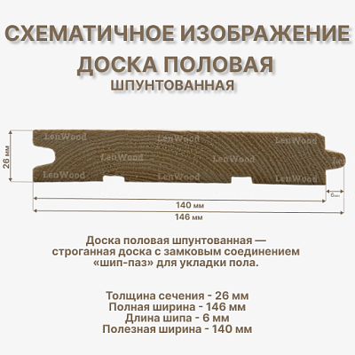 Доска половая шпунтованная 26х146х5000 мм - фото 2