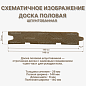 миниатюра товара Доска половая шпунтованная 26х146х5000 мм - фото 2