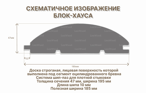 Блок-хаус 47*195*4000 мм - фото 2