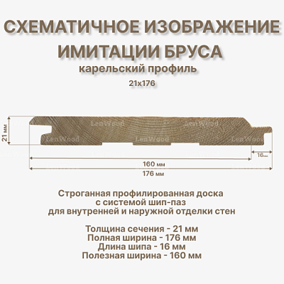 Имитация бруса 'Карельский профиль' 21*176*6000 мм - фото 2