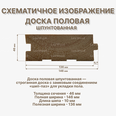 Доска половая шпунтованная 46х146х6000 мм - фото 2
