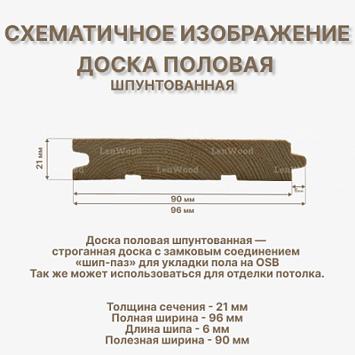 Доска половая шпунтованная 21х96х5000 мм - фото 2