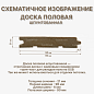 миниатюра товара Доска половая шпунтованная 21х96х5000 мм - фото 2